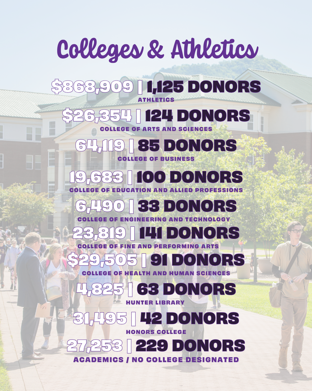 One Day for Western 2024